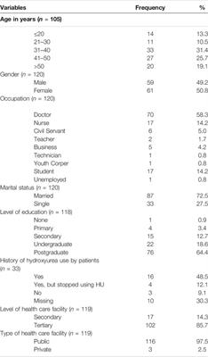 Barriers to Therapeutic Use of Hydroxyurea for Sickle Cell Disease in Nigeria: A Cross-Sectional Survey